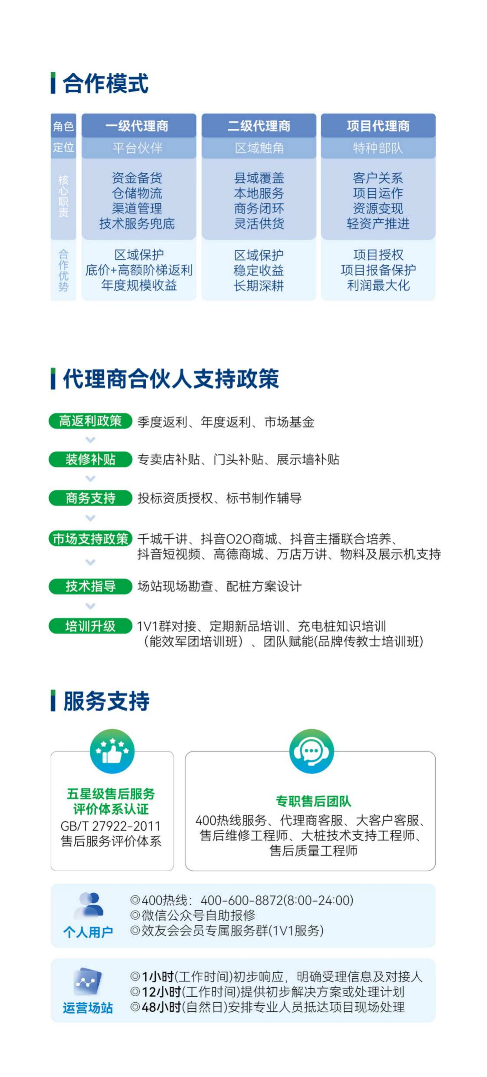 招商手册三折页内页预览 4